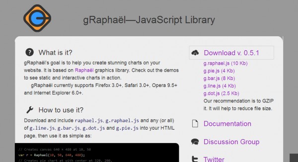 gRaphaël—Charting JavaScript Library