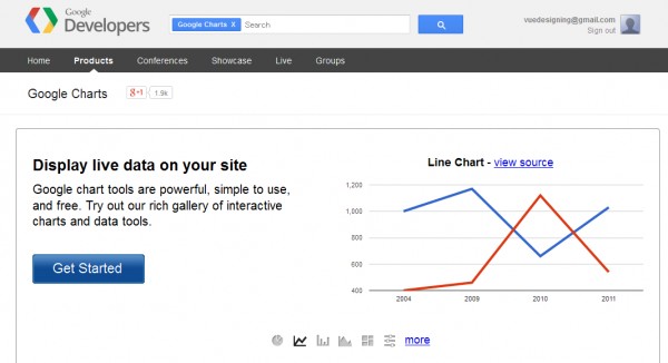 Google Charts — Google Developers